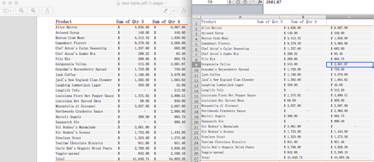 3 best online free pdf to google sheets converter 2021 itselectable